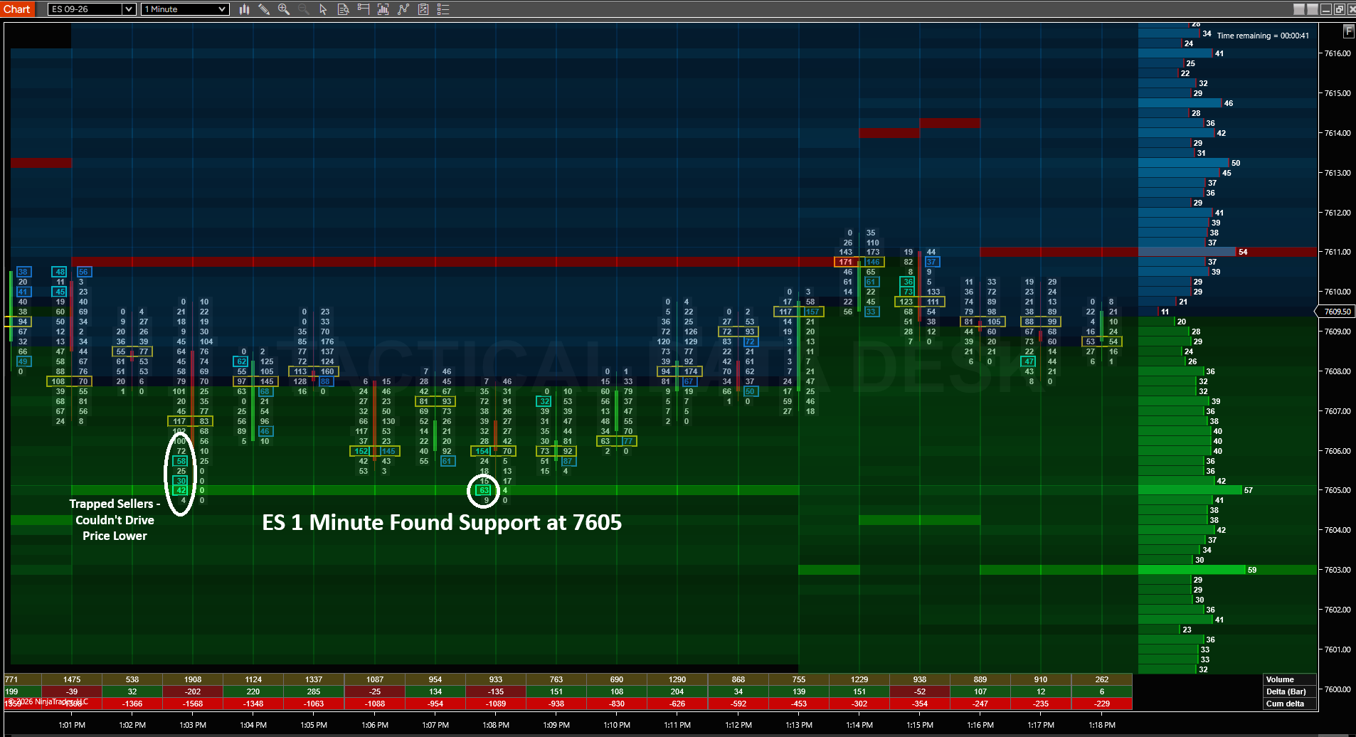 TDD Market Depth Map Main